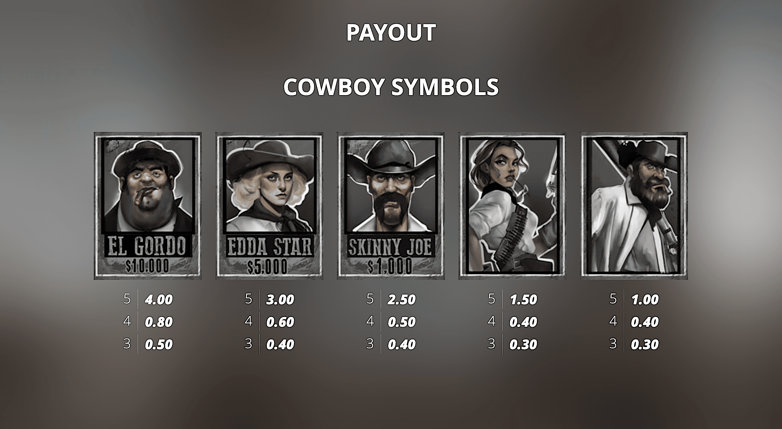 Paytable of Tombstone RIP Slot