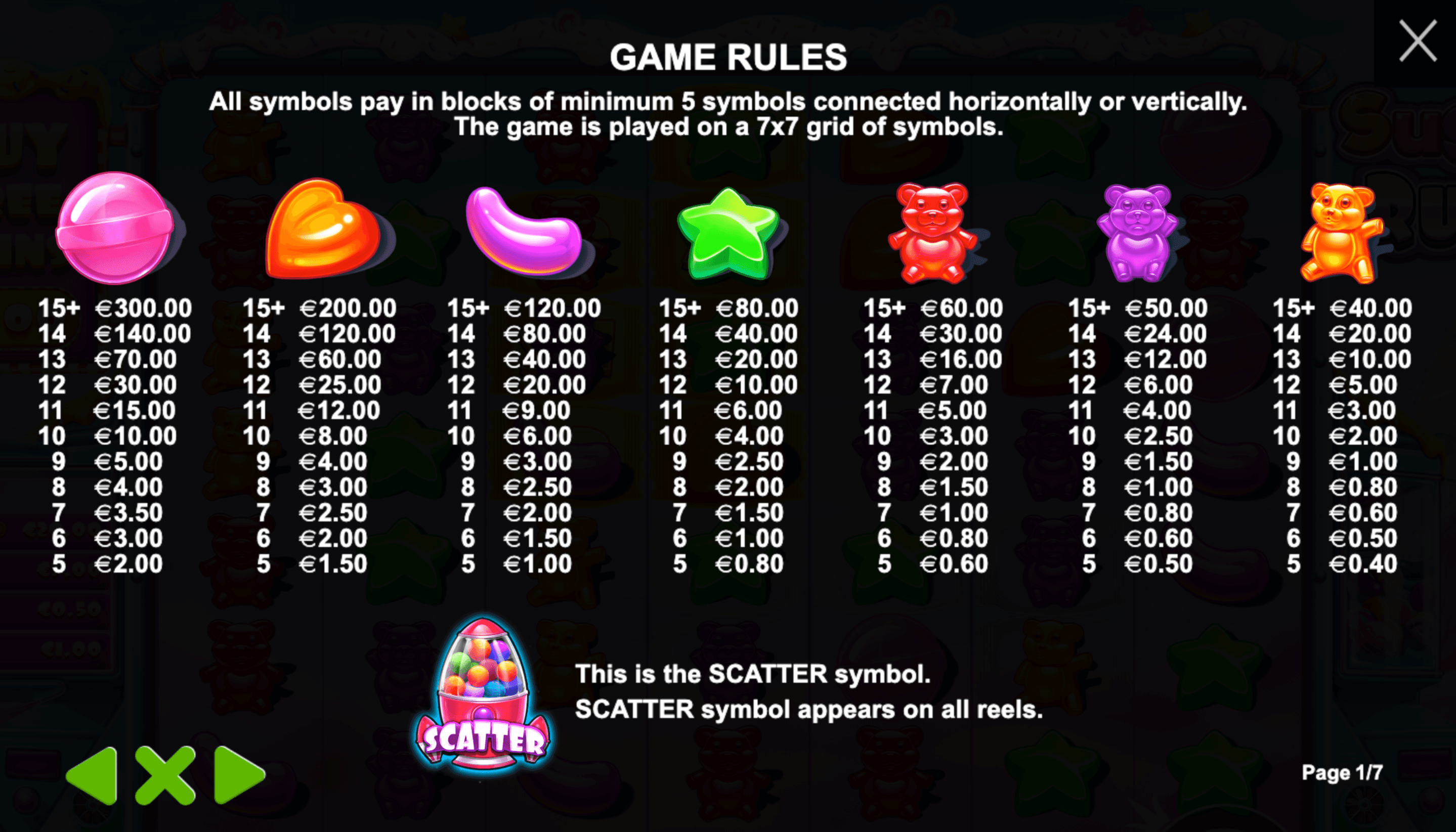 Paytable of Sugar Rush Slot